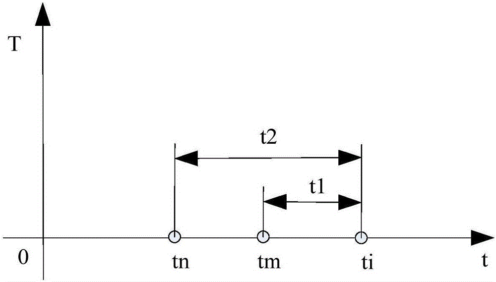 Black ice early warning device and black ice early warning method