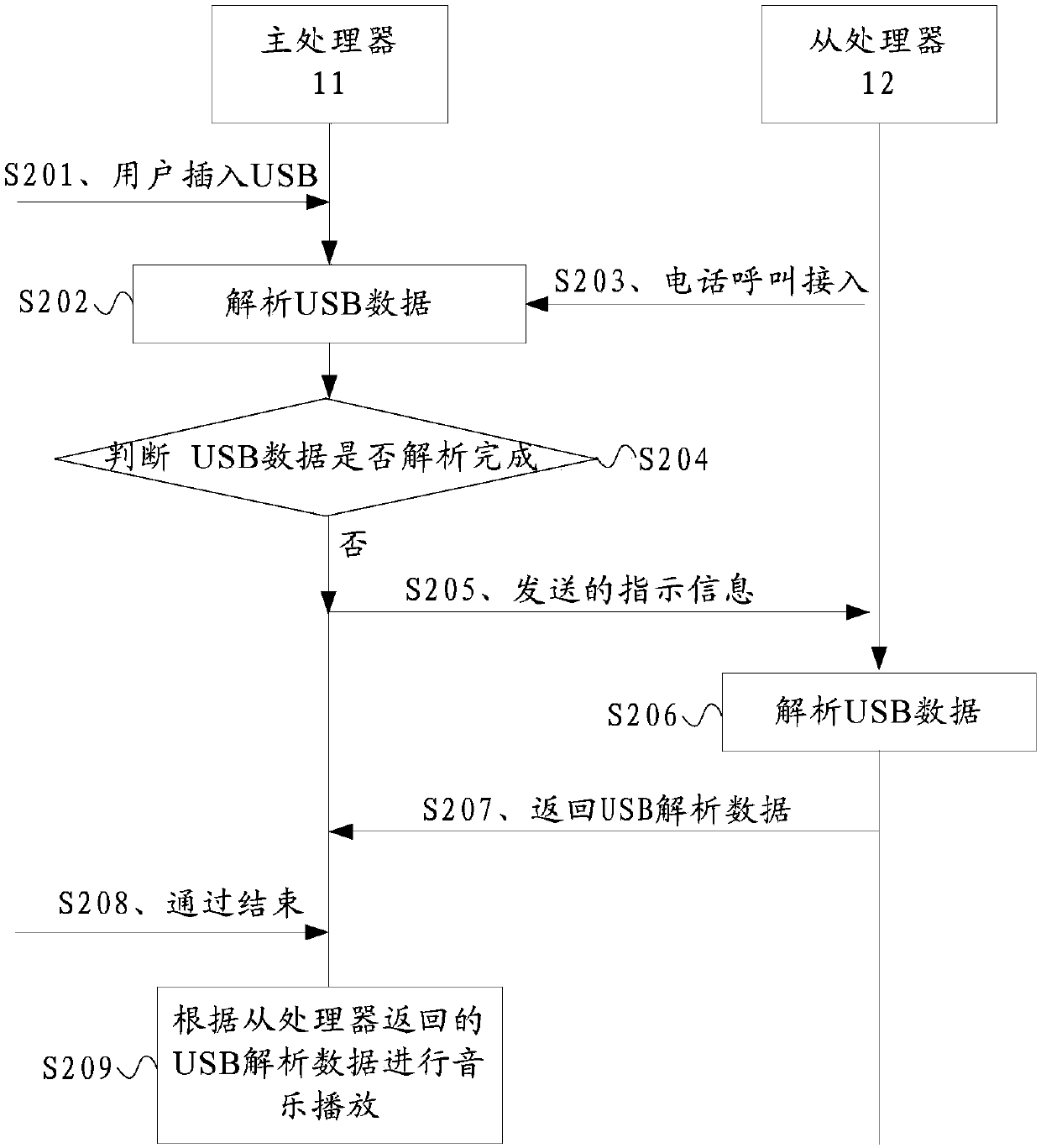 Music player and control method thereof