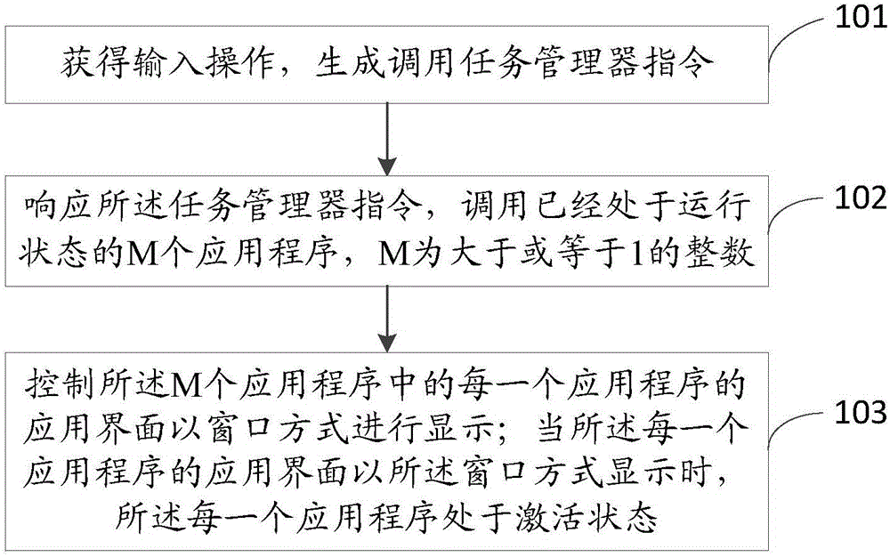 Information processing method and electronic equipment