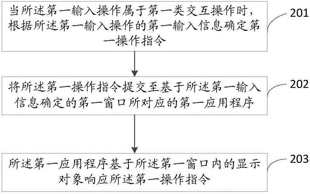 Information processing method and electronic equipment