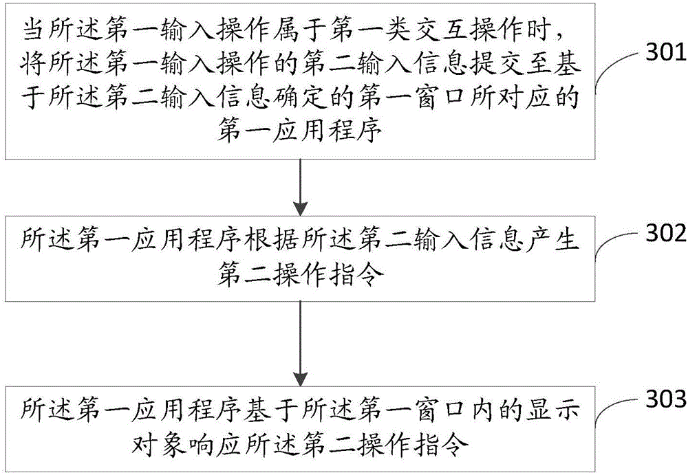 Information processing method and electronic equipment