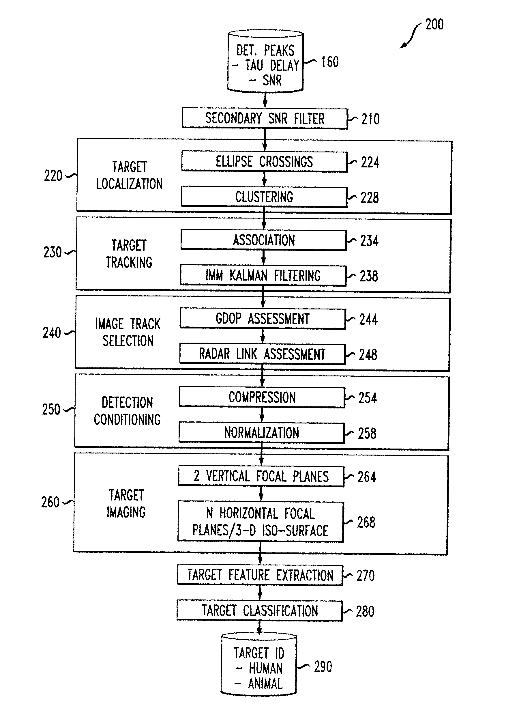 Sparse Array RF Imaging for Surveillance Applications