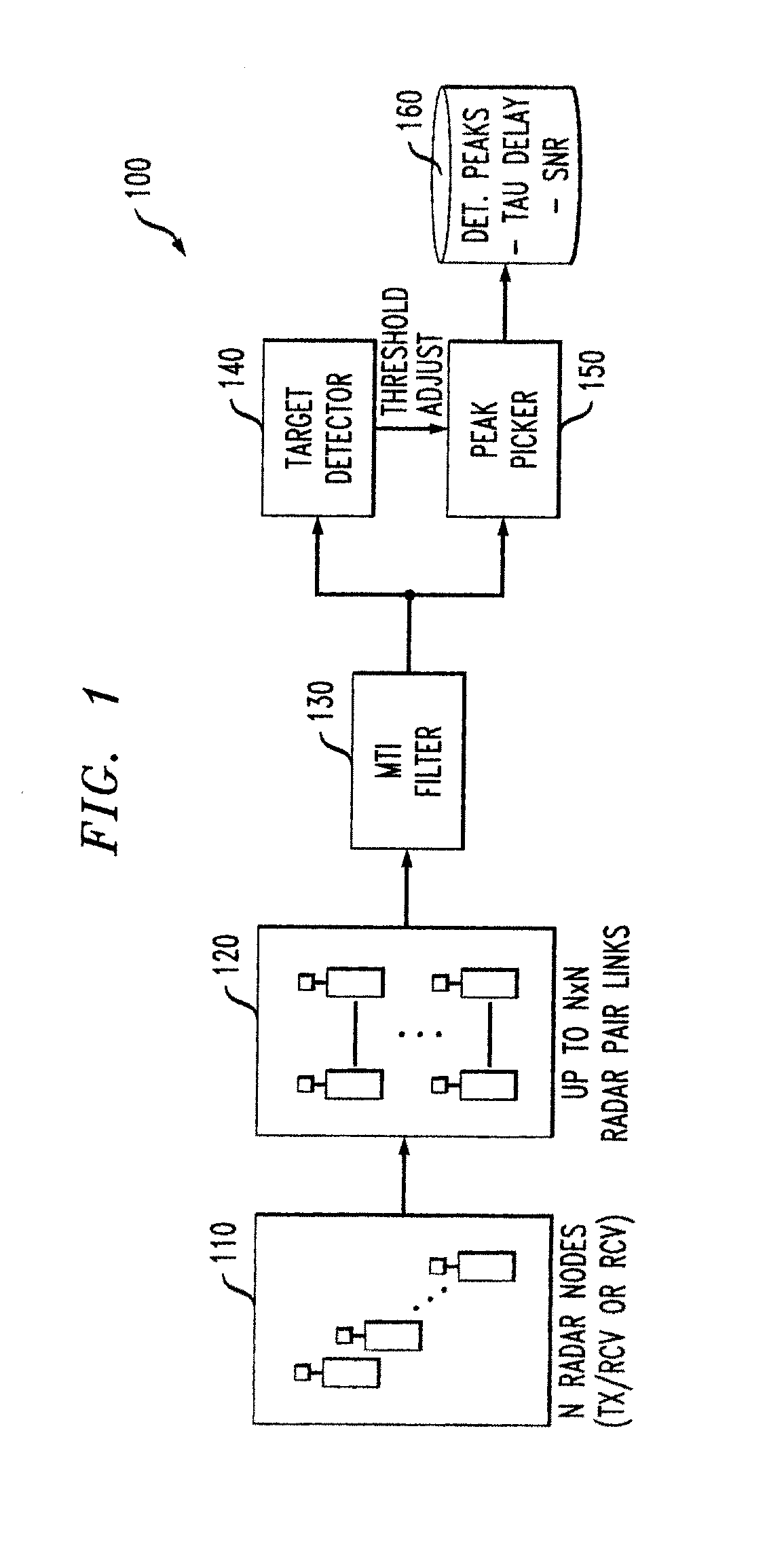 Sparse Array RF Imaging for Surveillance Applications