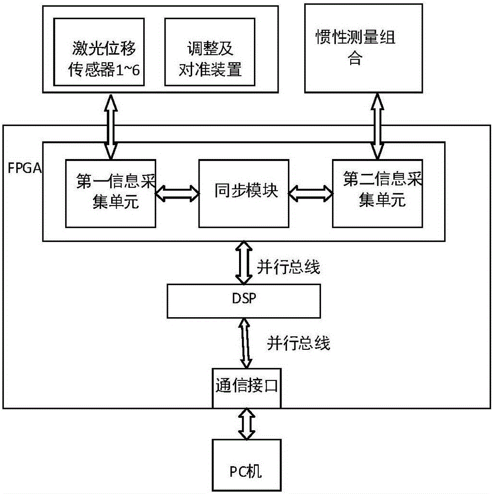 System and method for optical calibration of dynamic navigation capability of inertia measurement unit