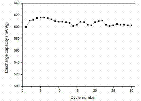 Lithium ion battery cathode material with two-shell layer structure and preparation method thereof