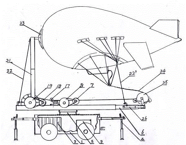 Novel device of tethered balloon