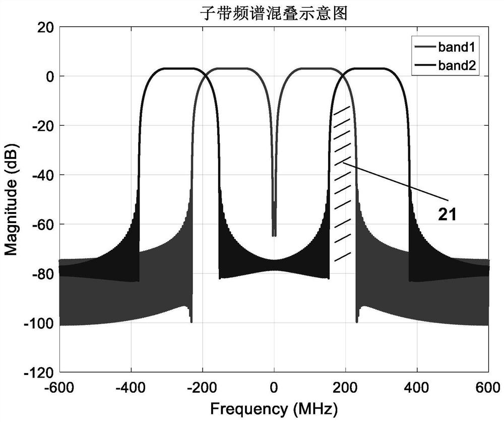 Machine Learning Multiband Carrier-Free Amplitude-Phase Modulation System Based on Independent Element Analysis