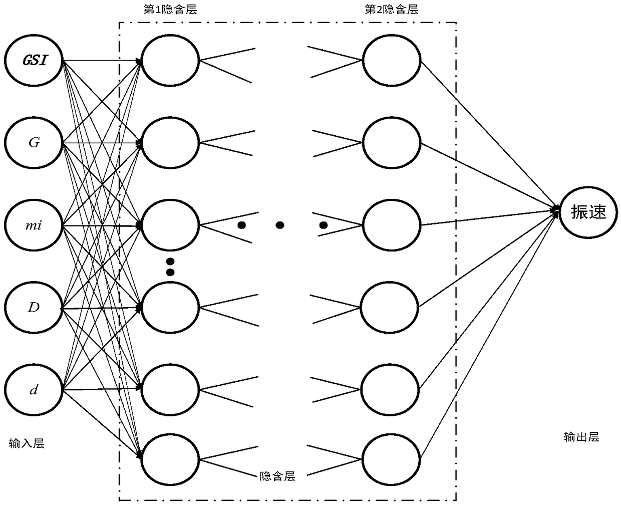 Vibration speed prediction method for foundation pit static blasting close to structures