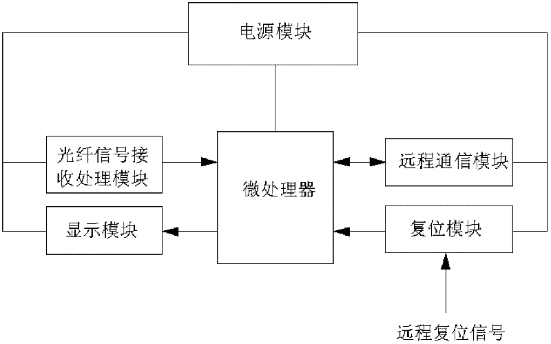 High voltage power cable fault alarm device