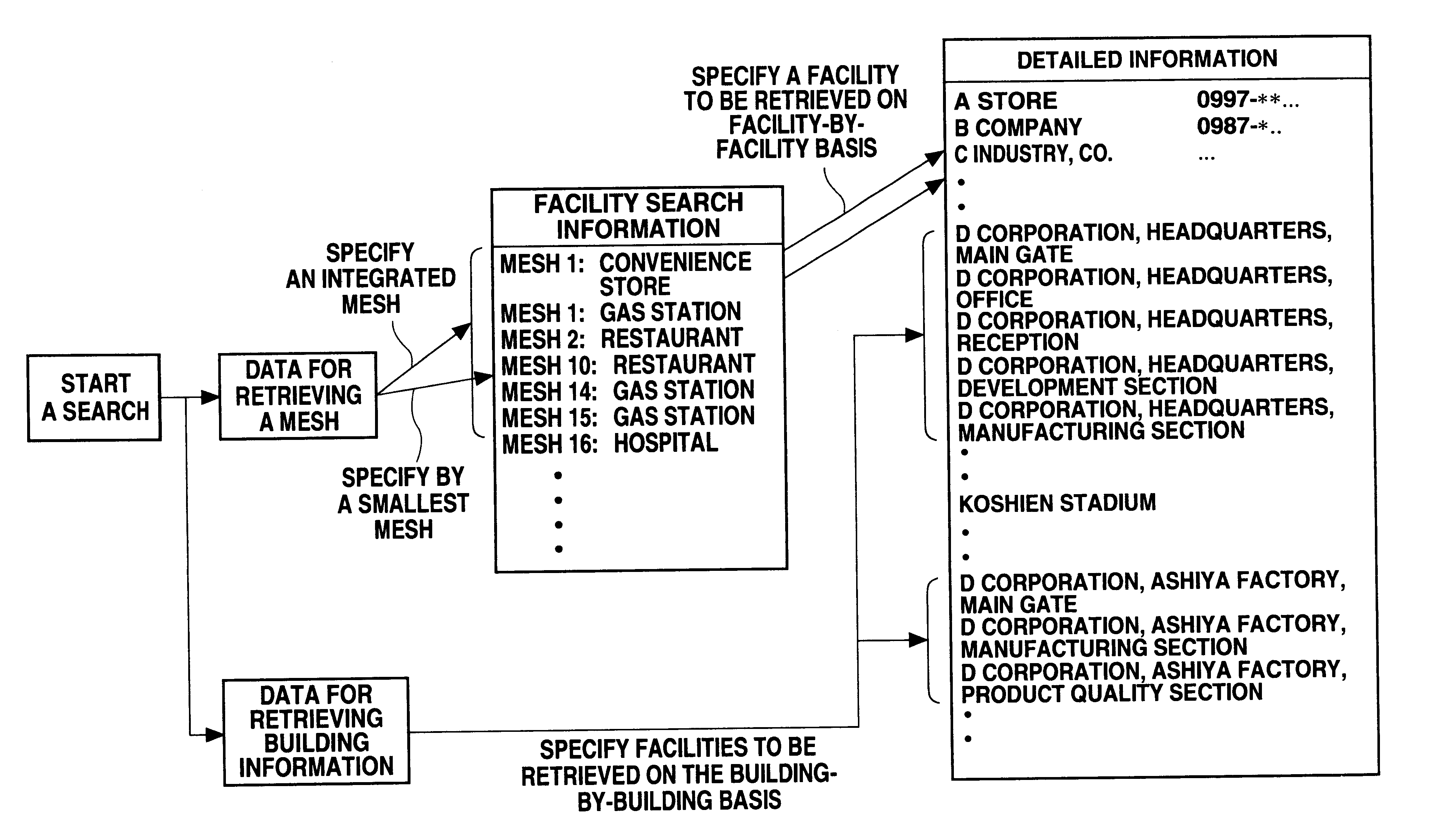 Map data storage medium