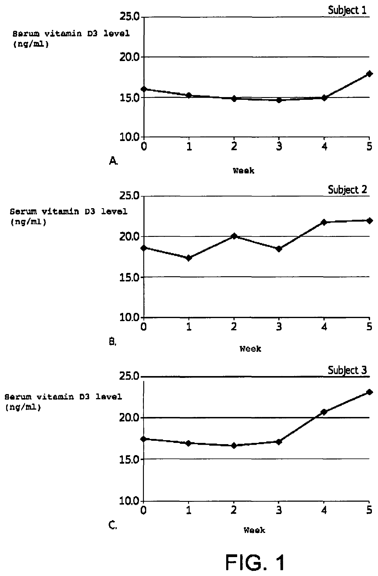 Topical formulations including lipid microcapsule delivery vehicles and their uses