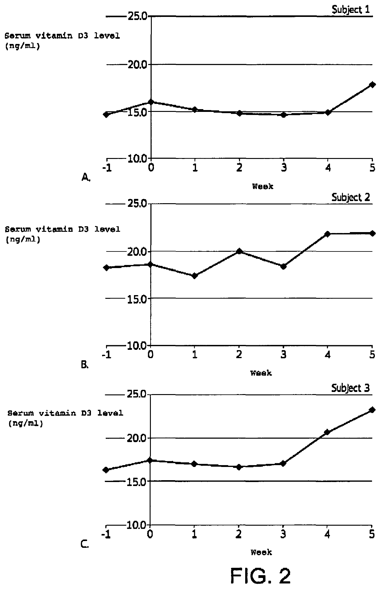 Topical formulations including lipid microcapsule delivery vehicles and their uses