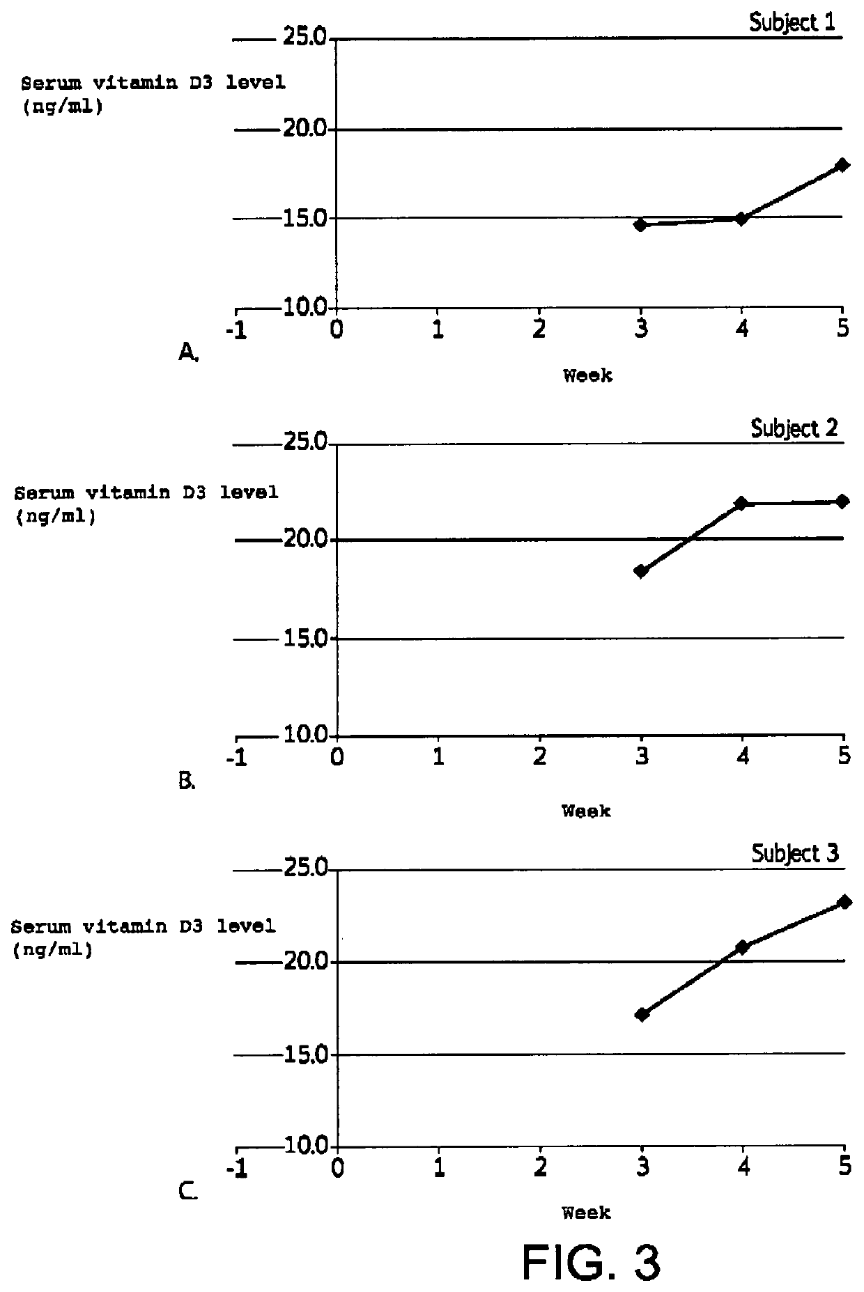 Topical formulations including lipid microcapsule delivery vehicles and their uses