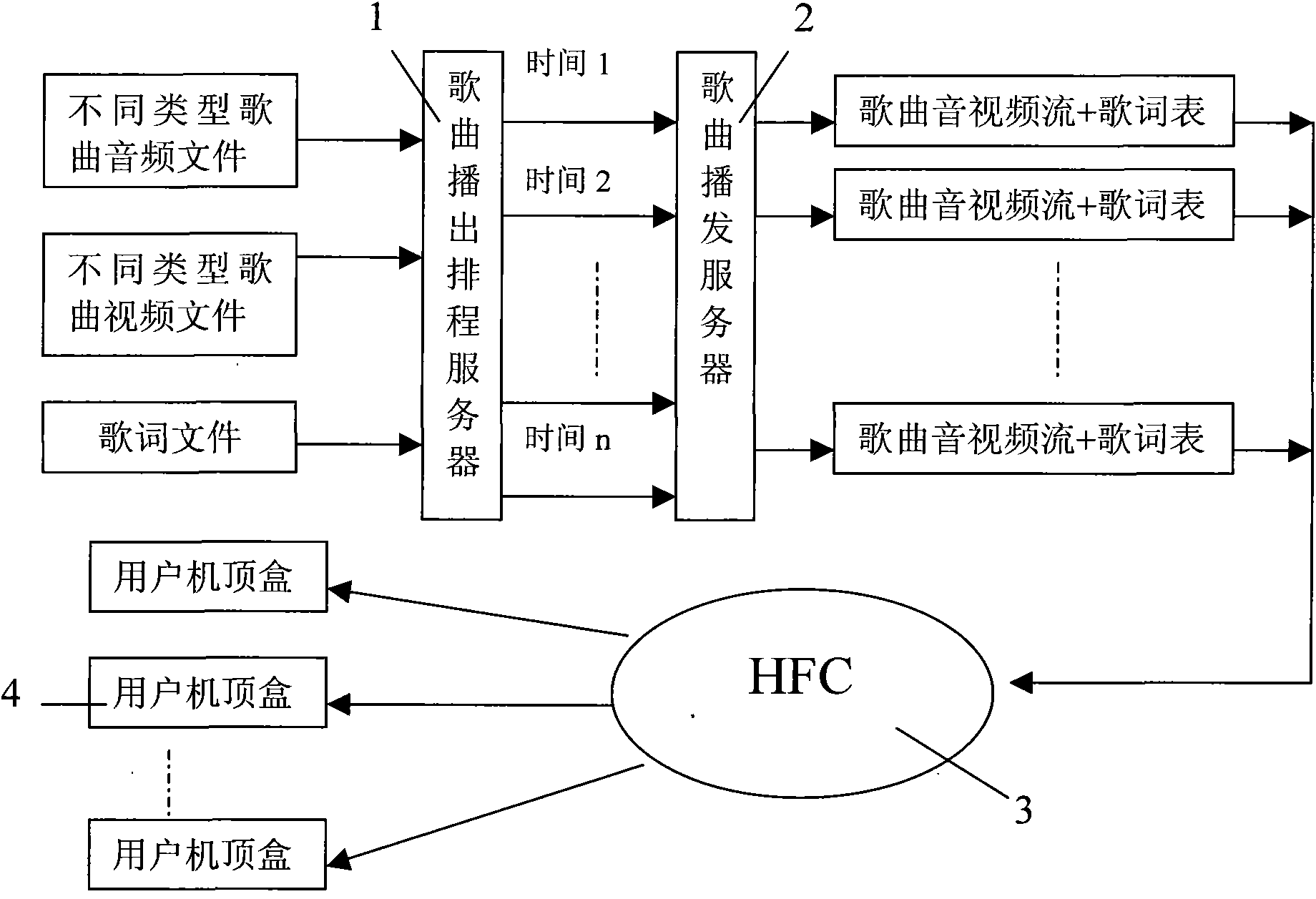 Digital television Kara OK system and method for realizing function of Kara OK thereof