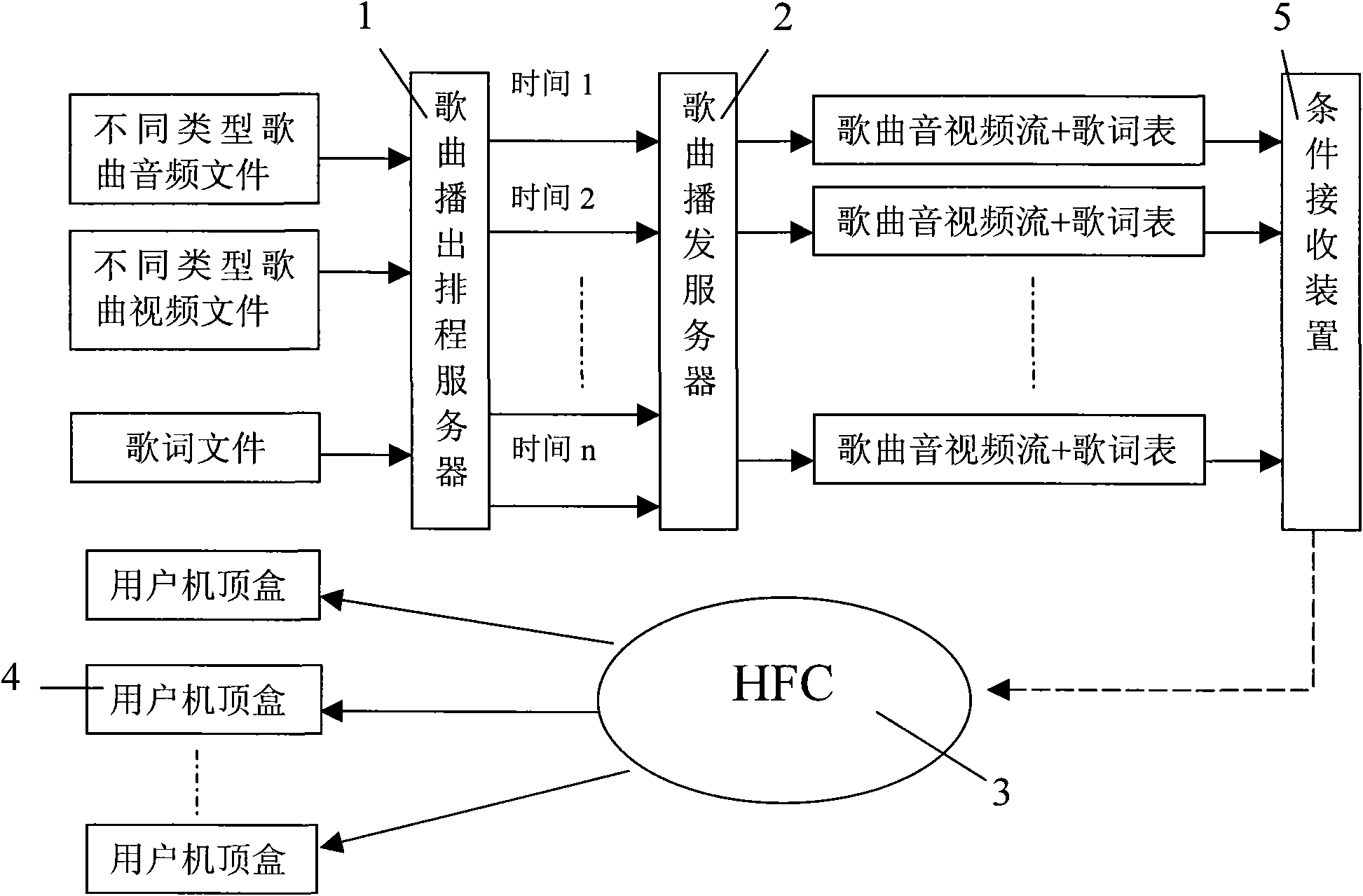 Digital television Kara OK system and method for realizing function of Kara OK thereof