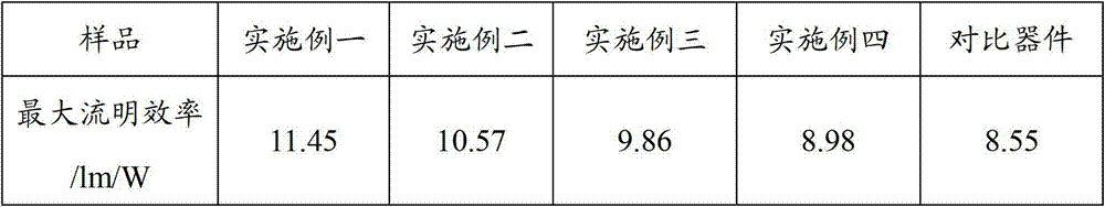 Organic electroluminescence device and manufacturing method thereof