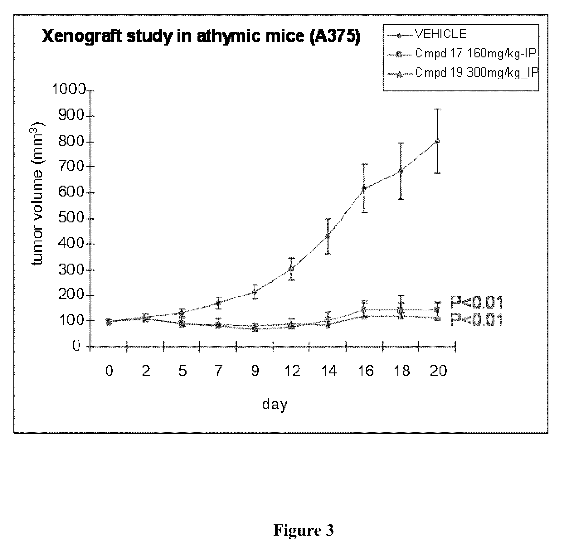 RAF Inhibitors and Their Uses