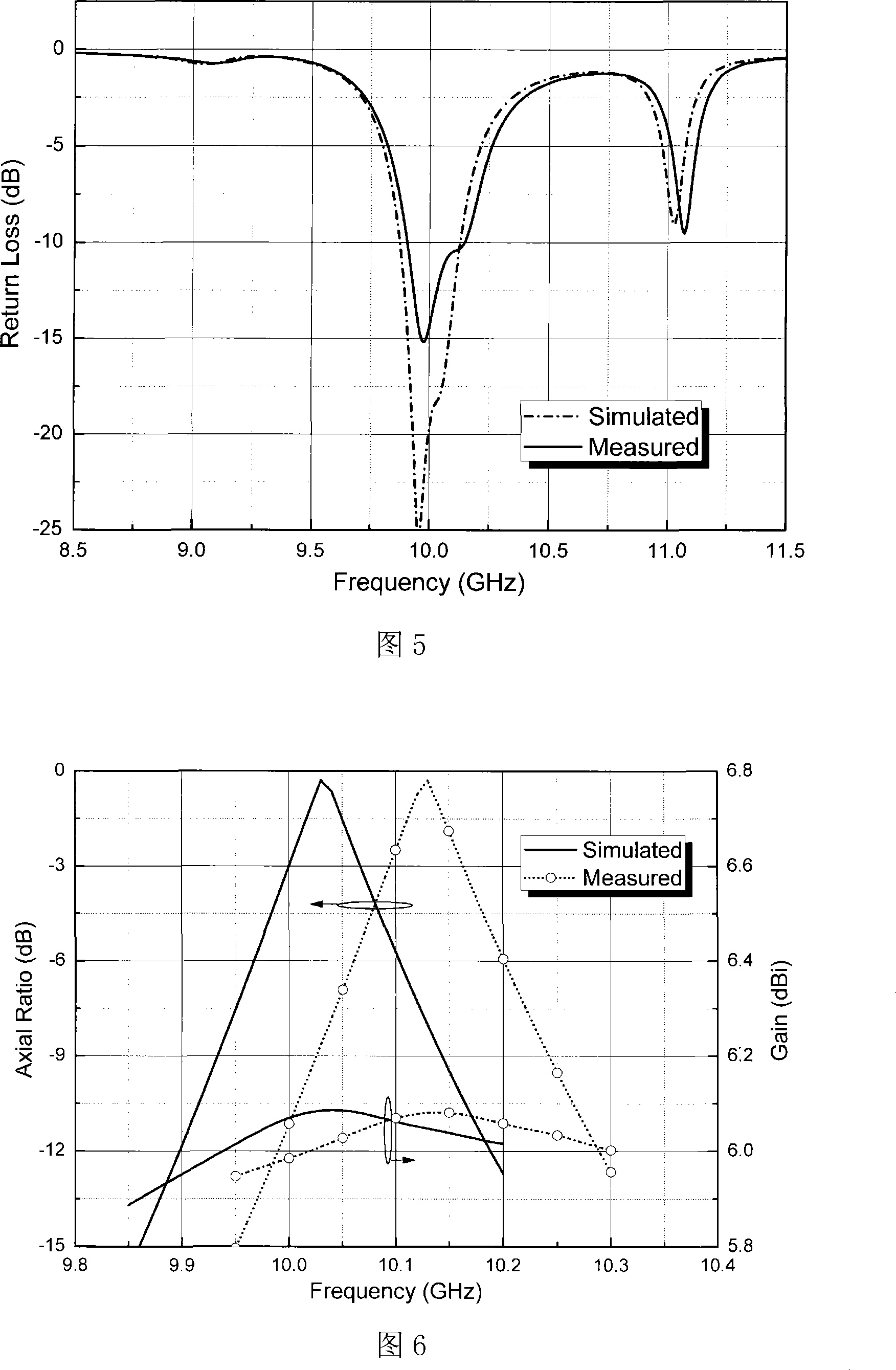 Metallized through-hole infinitesimal disturbance based low profile back-cavity circularly polarized antenna