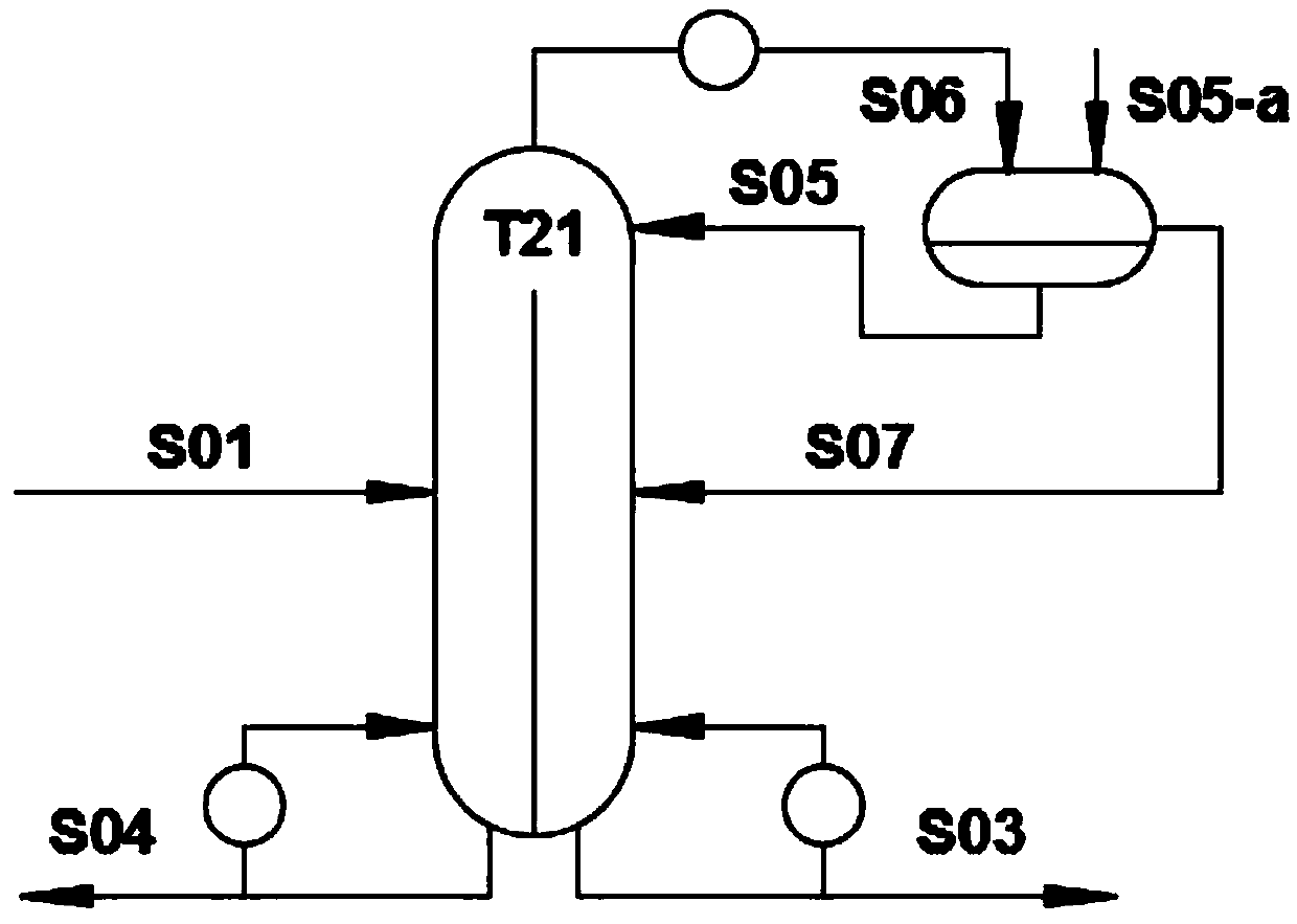 Method and device for removing oxygen-containing compounds in narrow fraction of Fischer-Tropsch synthetic oil