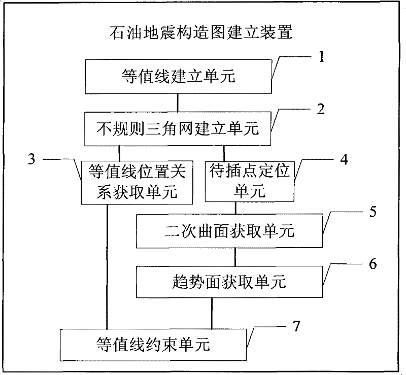 Creating device of petroleum seismic structural map