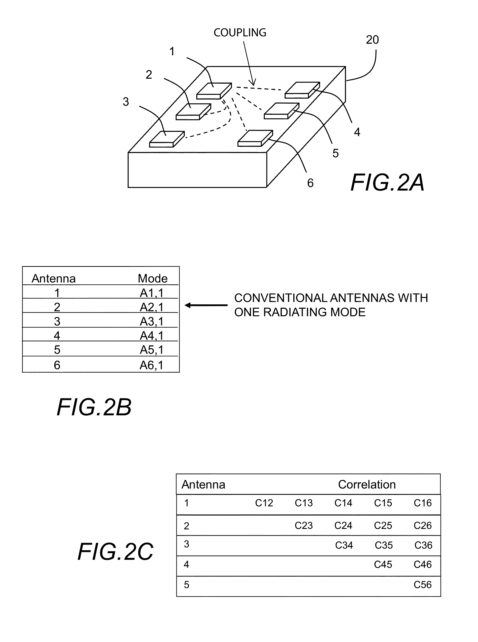 Active MIMO antenna configuration for maximizing throughput in mobile devices