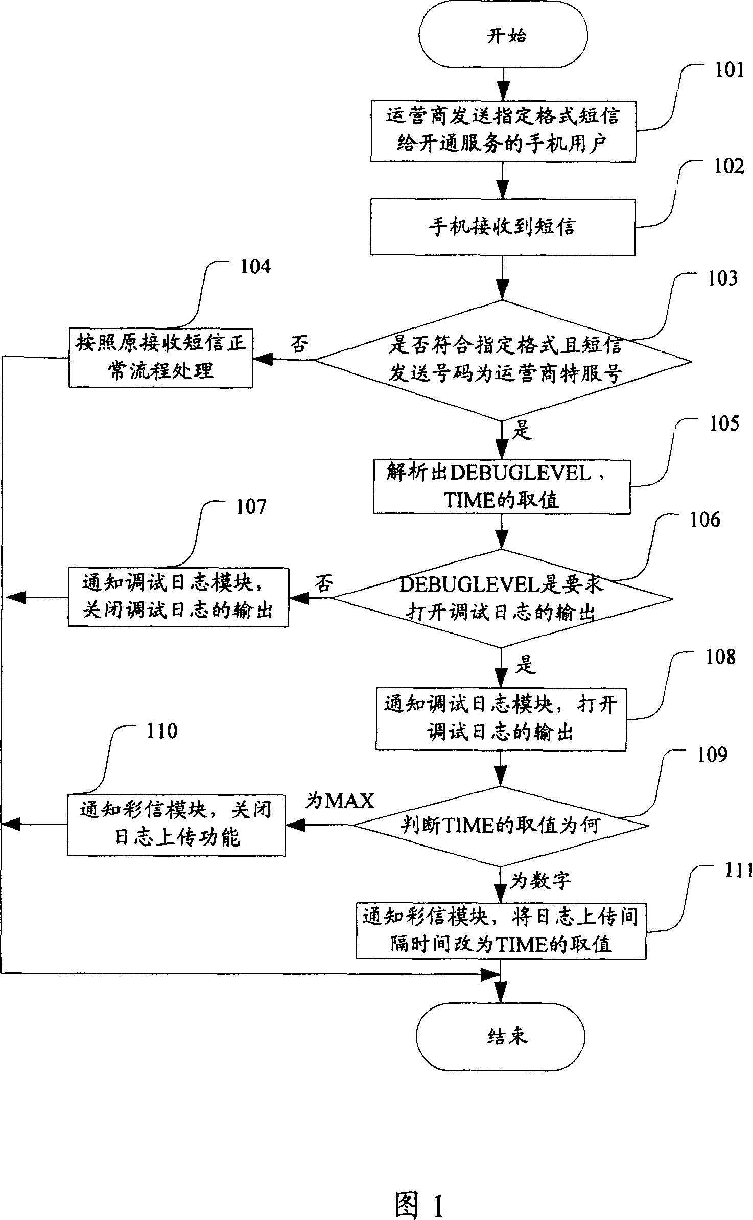 Method and system for collecting network optimizing needed data in mobile phone system