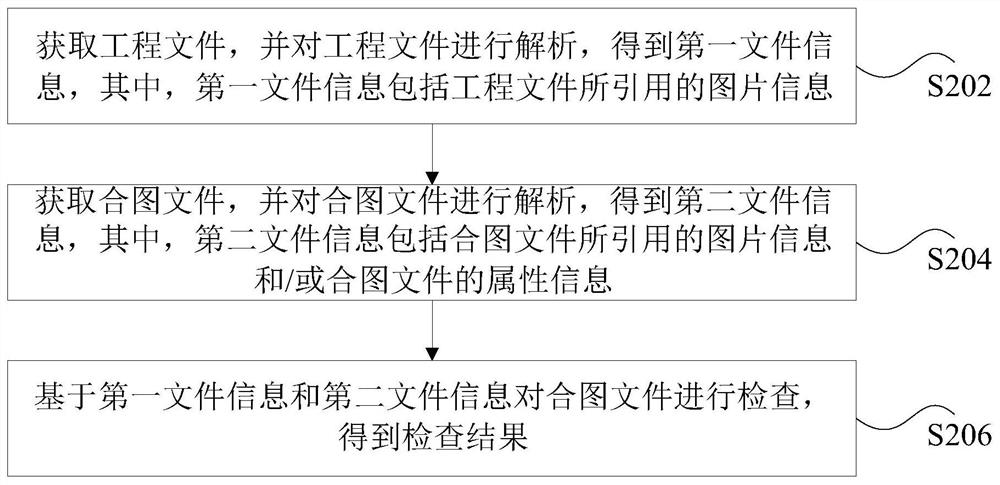 Combined image processing method and device, storage medium and electronic device