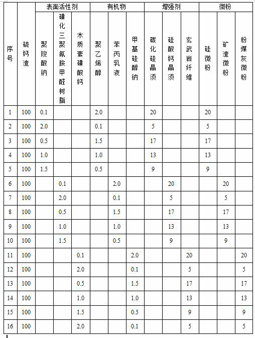 A method for preparing high-strength anhydrite from sulfur-calcium slag