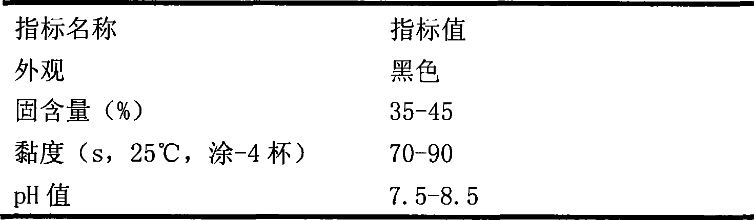 Water-soluble baking finish special for compressor and preparation method thereof