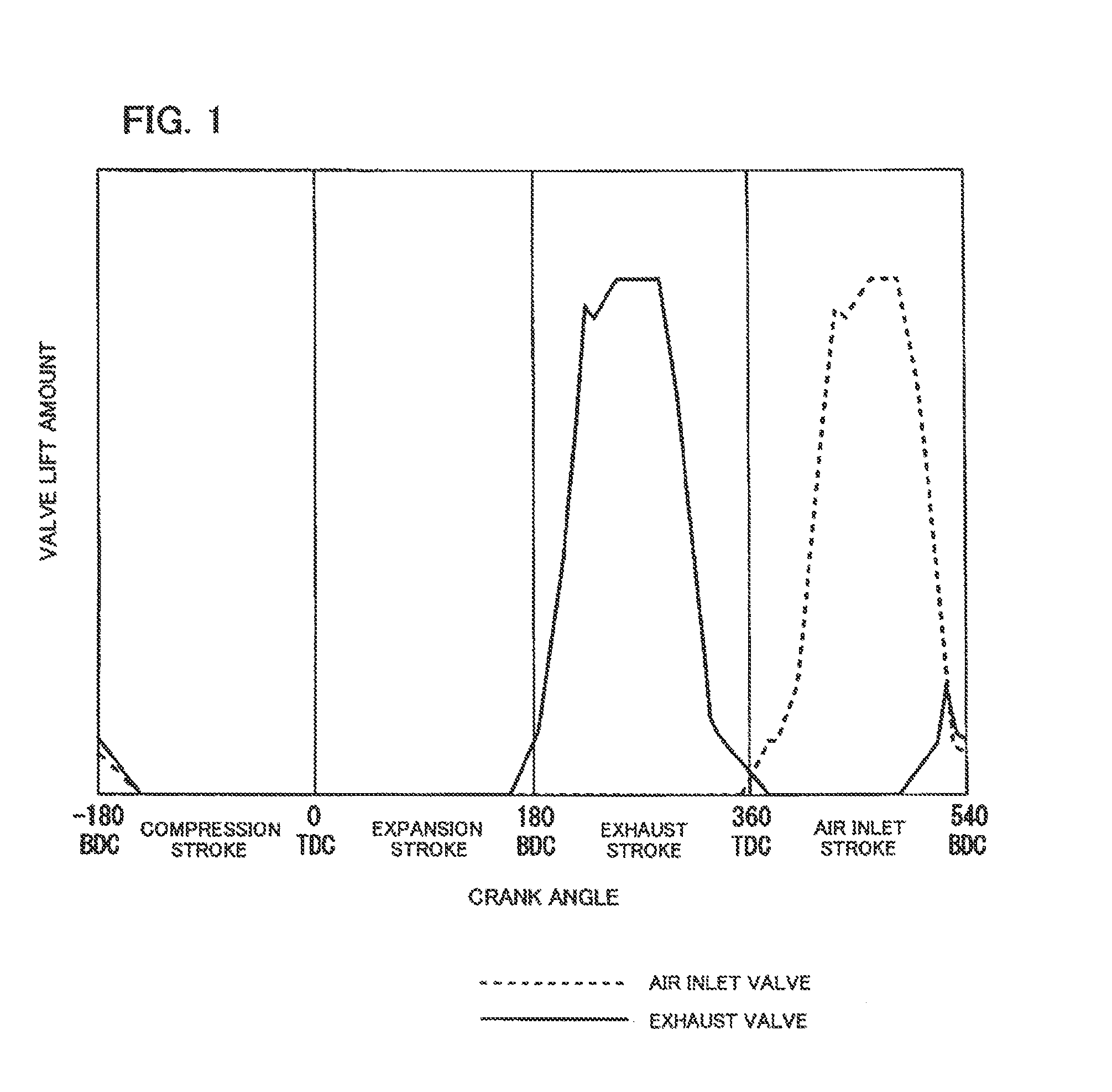 Exhaust valve control method and exhaust valve control device for diesel engine