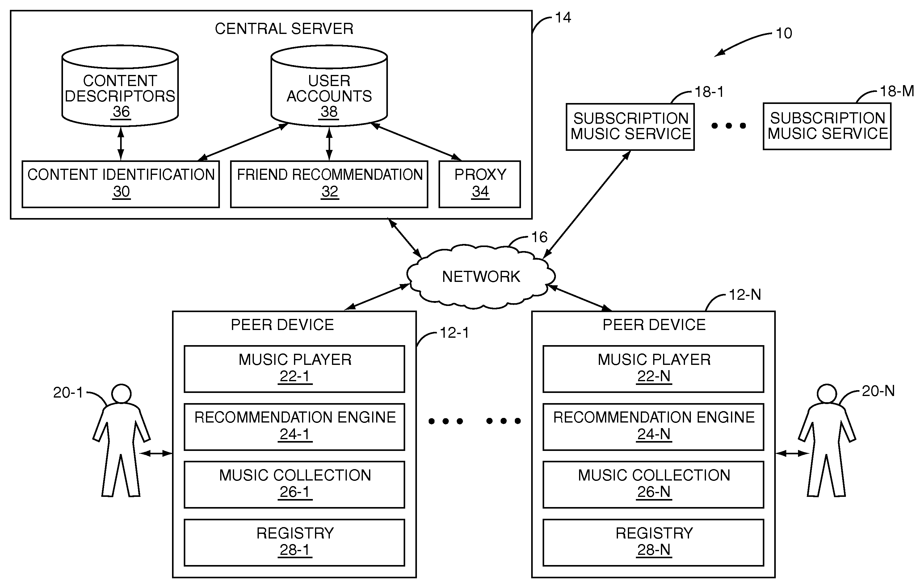 Matching participants in a p2p recommendation network loosely coupled to a subscription service