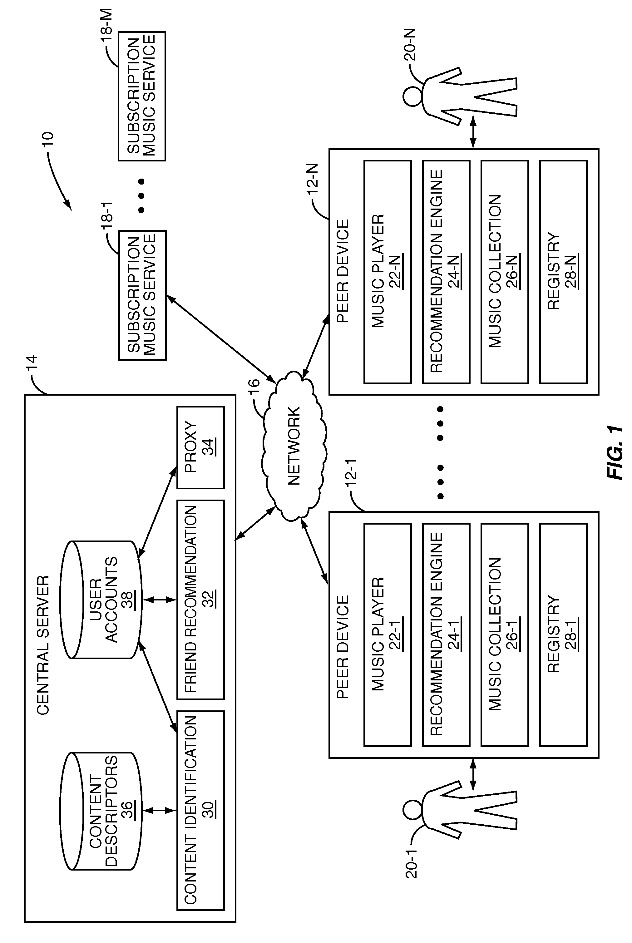 Matching participants in a p2p recommendation network loosely coupled to a subscription service