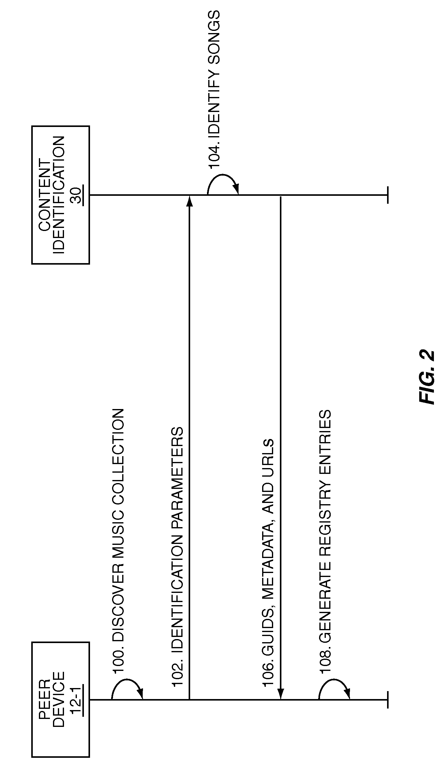 Matching participants in a p2p recommendation network loosely coupled to a subscription service