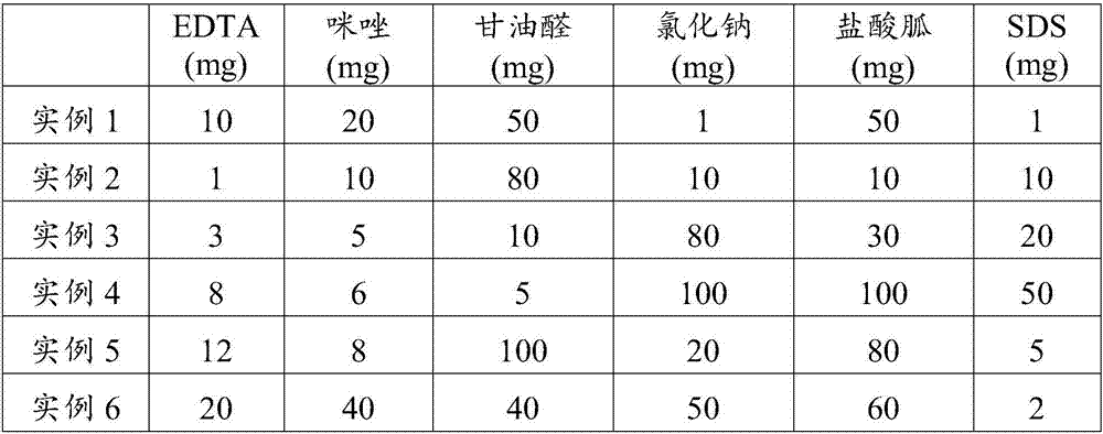 Blood cfDNA (cell free DNA) preservative, vacuum blood collection tube and preparation method of vacuum blood collection tube