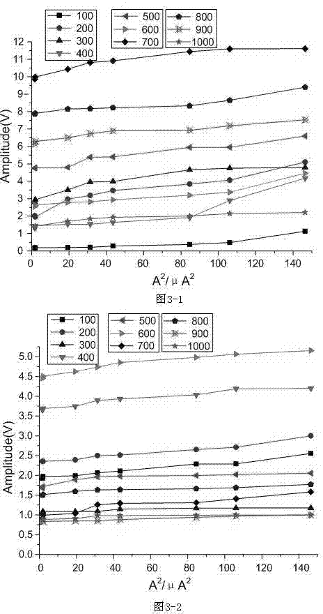 Simulation load vibration test method of transformer