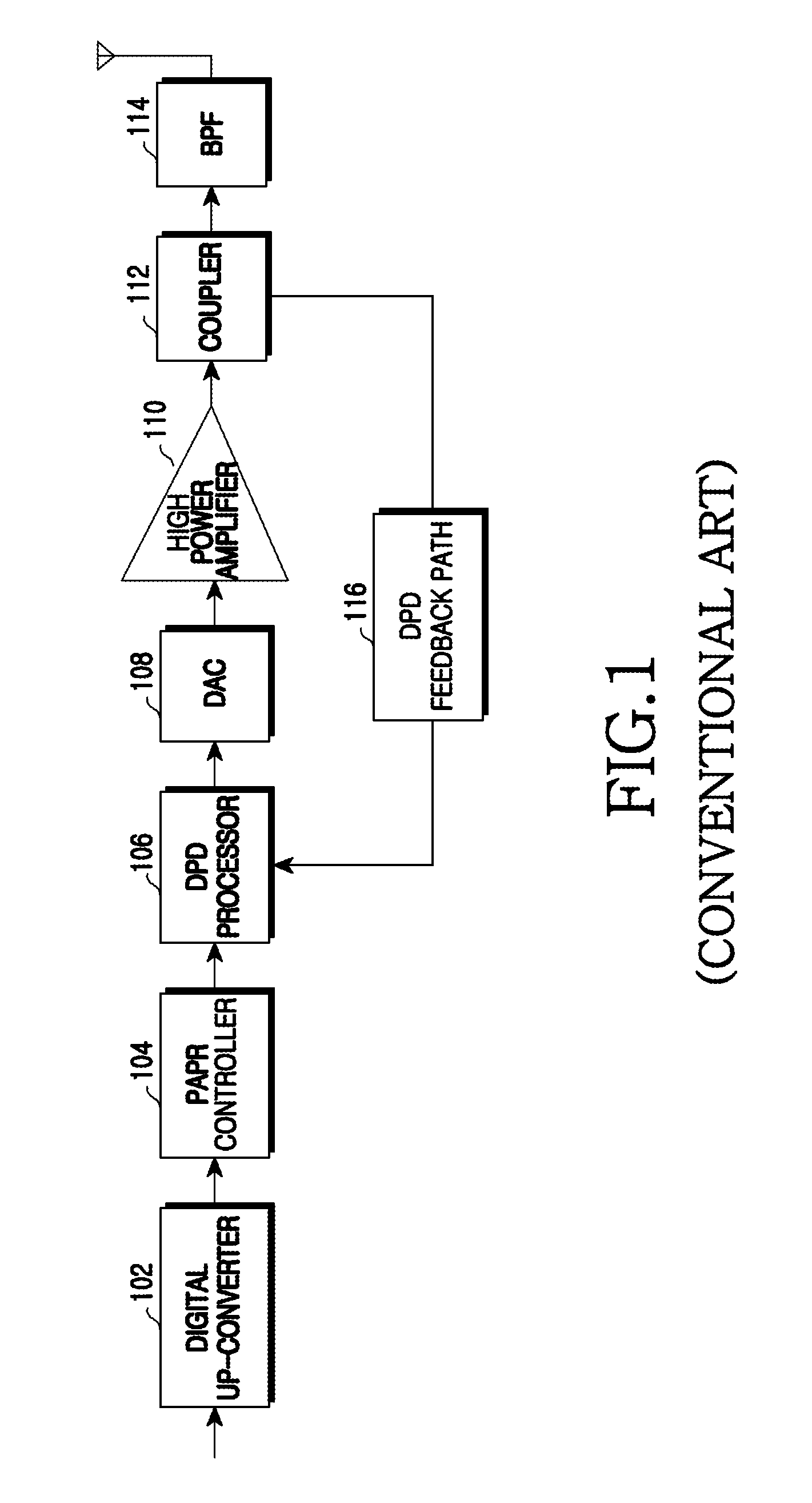 Apparatus and method for digital pre-distortion, sharing feedback path in a multiple antenna wireless communication system