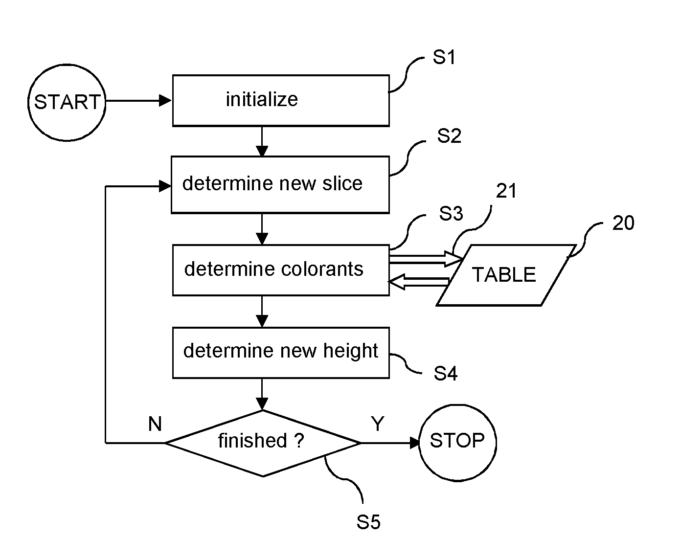 Method for printing an object with images