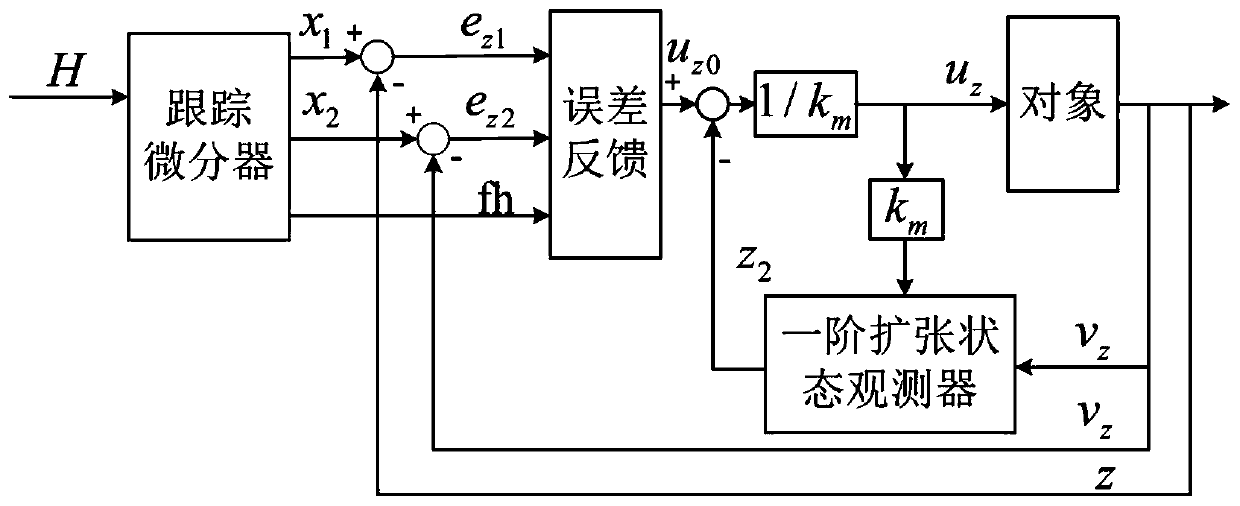 Improved self-disturbance-resistance quad-rotor unmanned aerial vehicle height control method