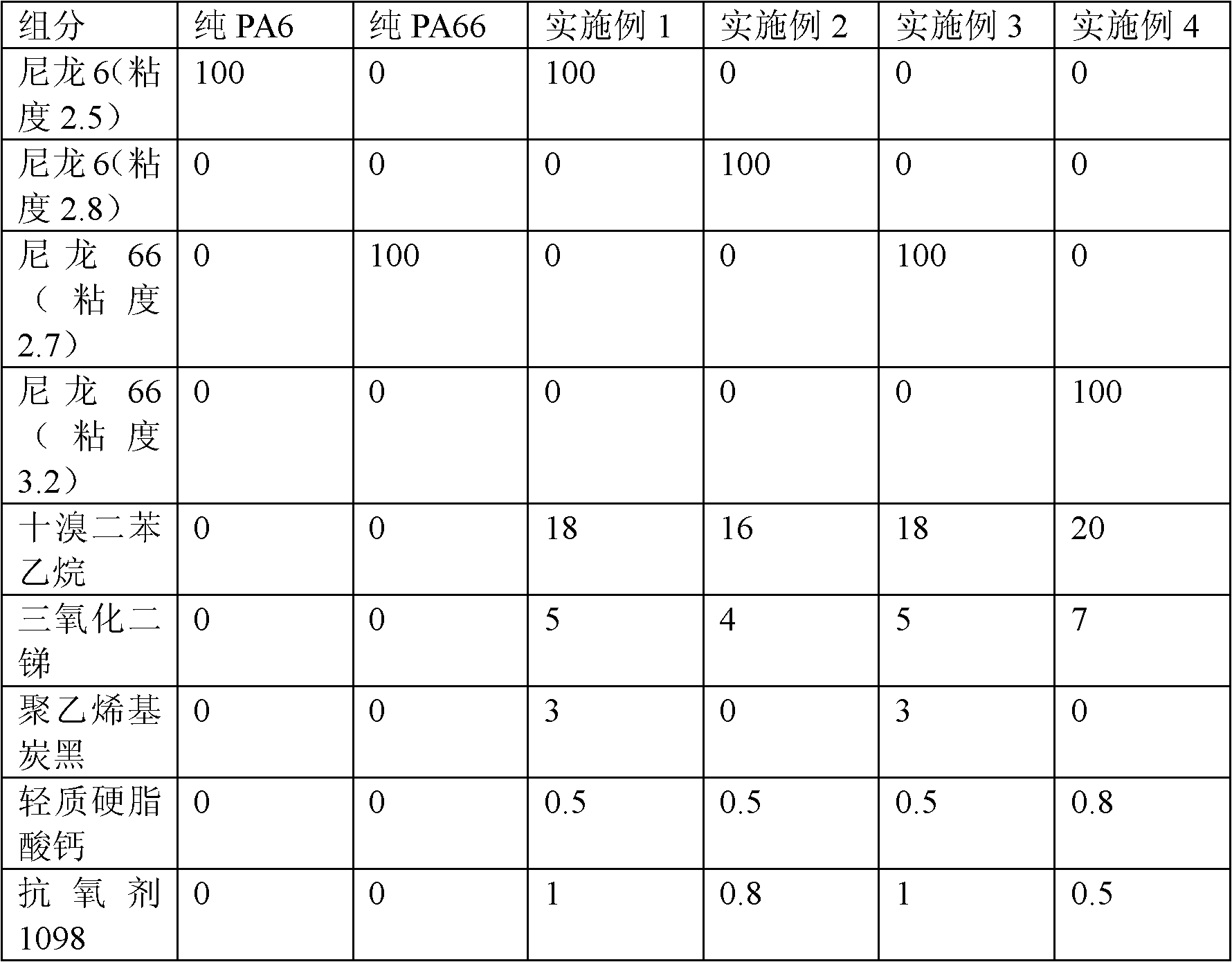 Preparation method for high-strength high-toughness flame-retardant polyamide