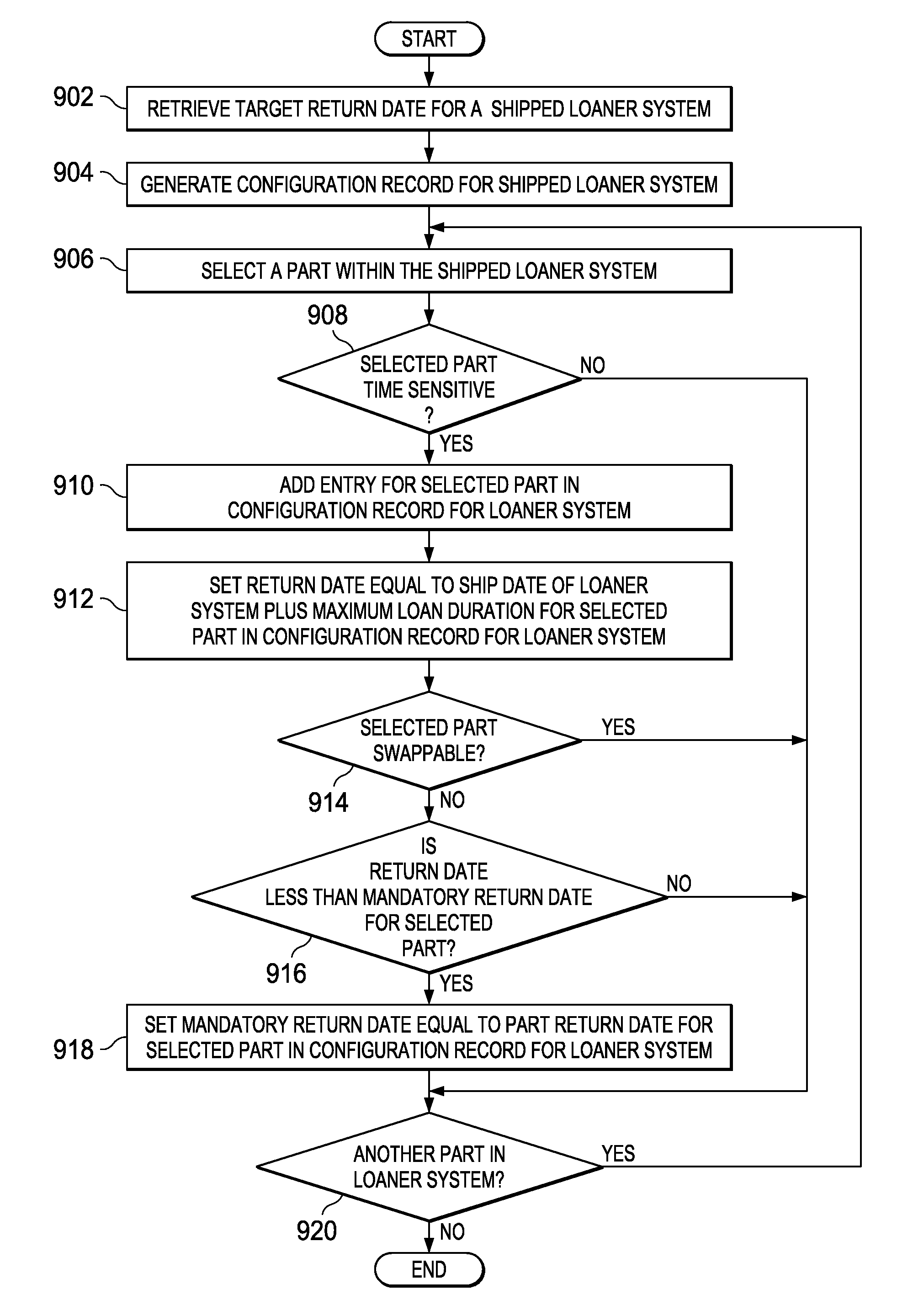 Automatic loaner part replacement to prevent system callback