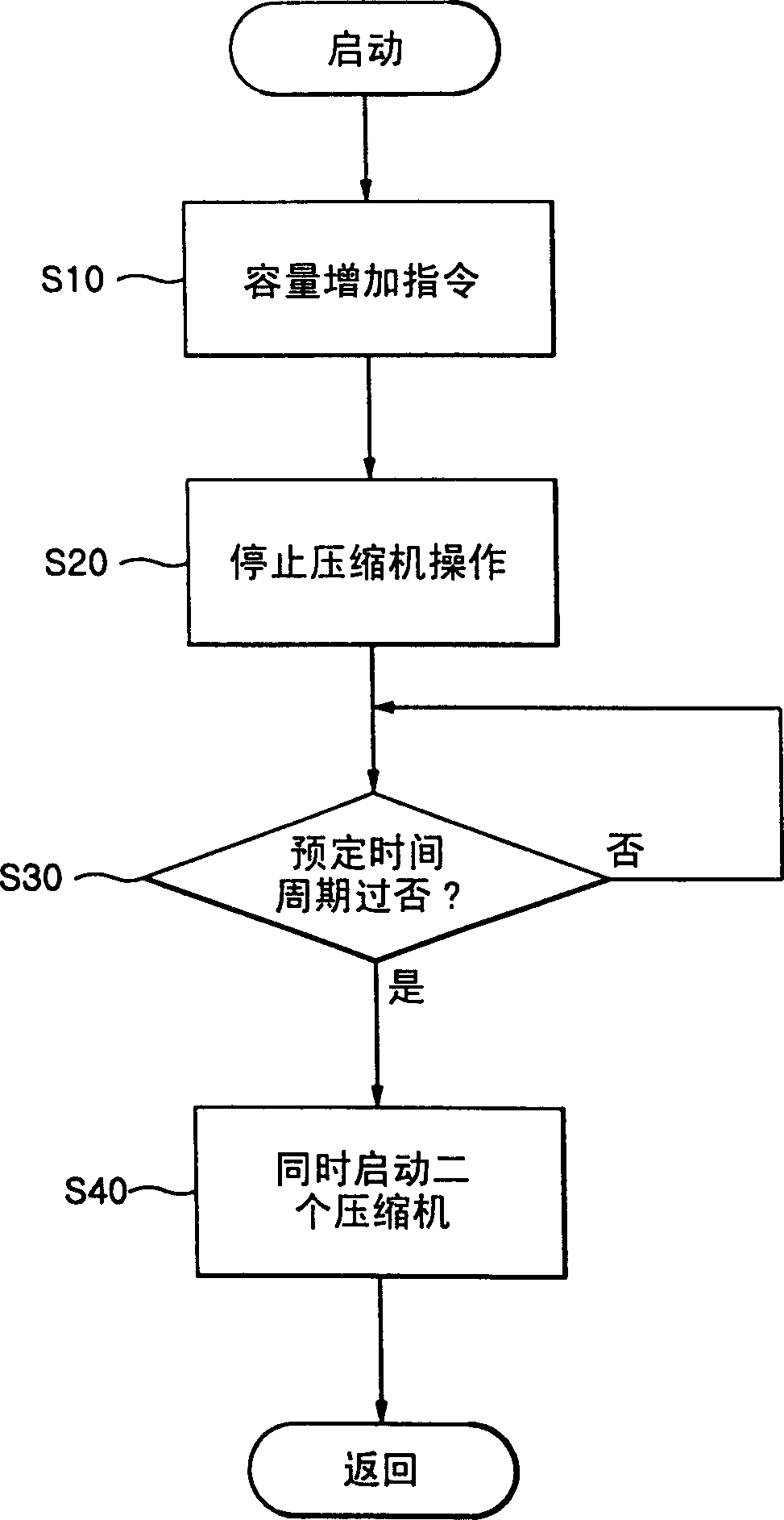 Air condtitioner with pressure regulator and control method thereof