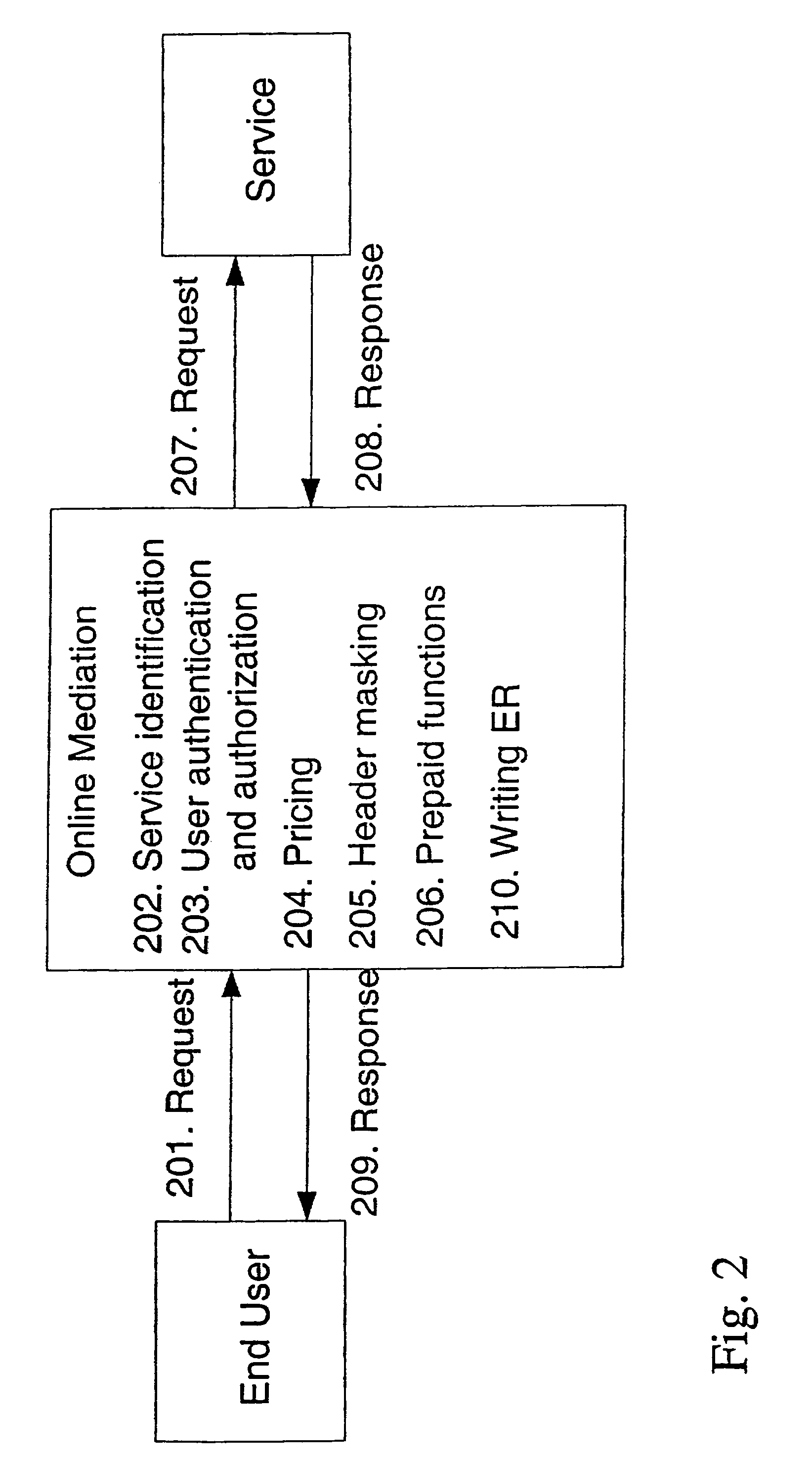 Method, means and a computer program product for managing online charging in a communications network