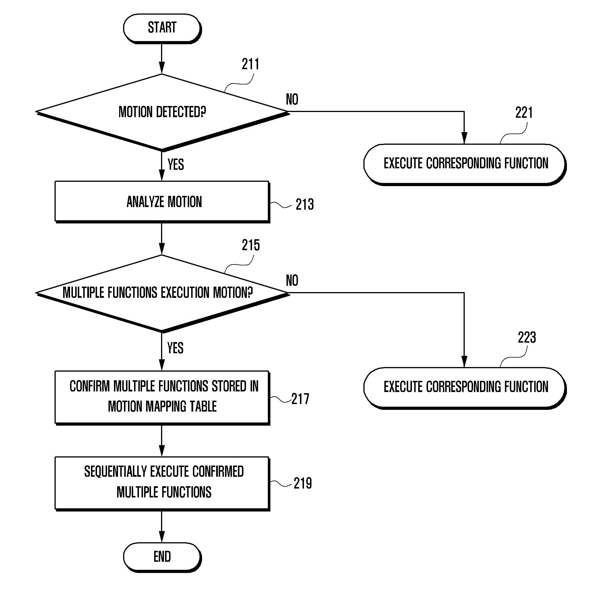 Device and method for executing function of portable terminal