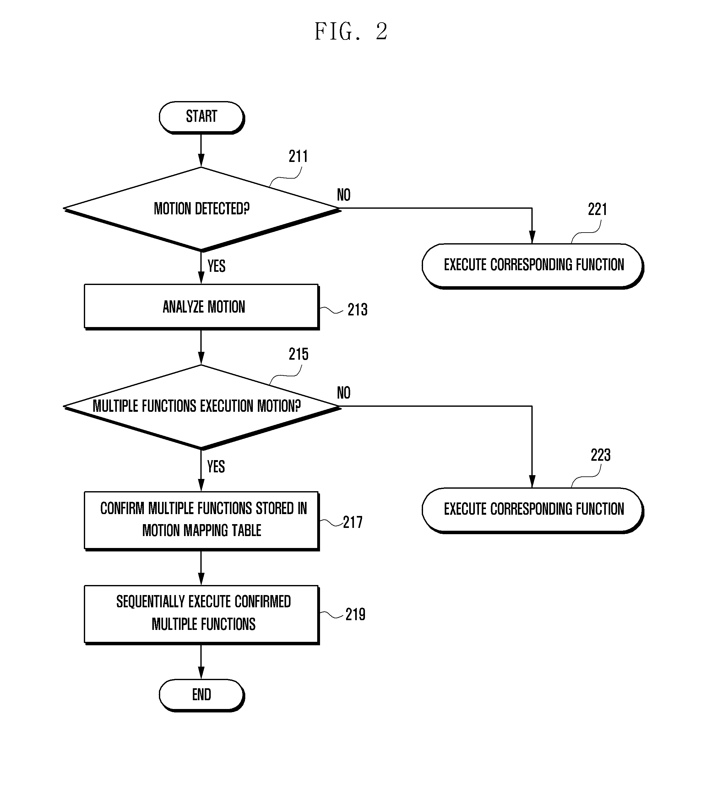 Device and method for executing function of portable terminal