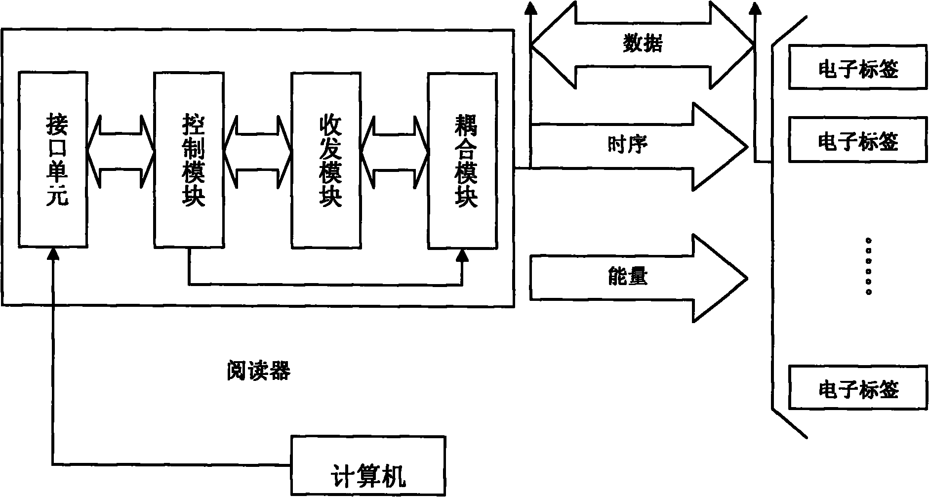 Information interaction method based on information physical system and radio frequency technique