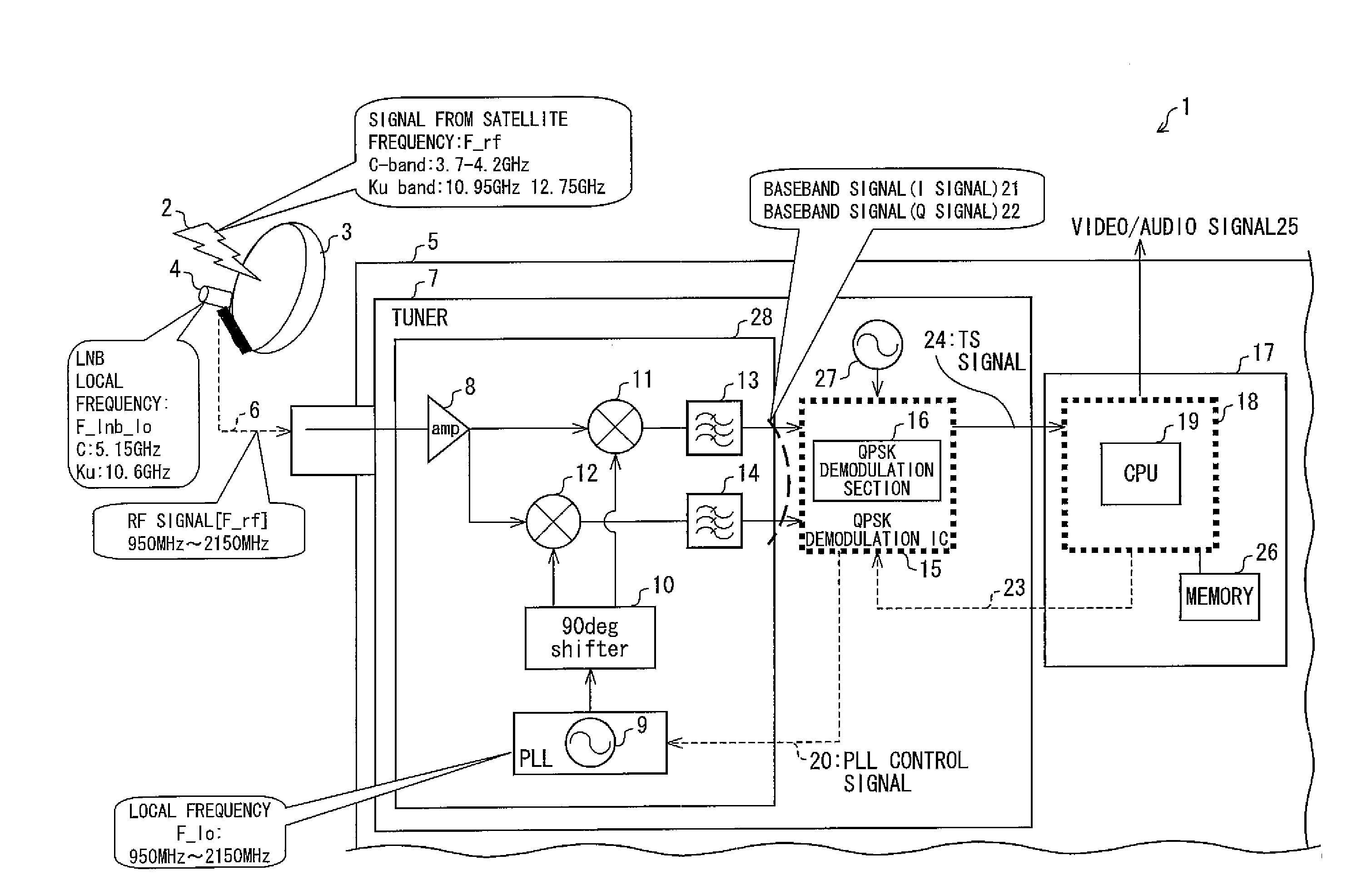 Digital satellite broadcasting receiving tuner and satellite broadcasting receiving device including the same