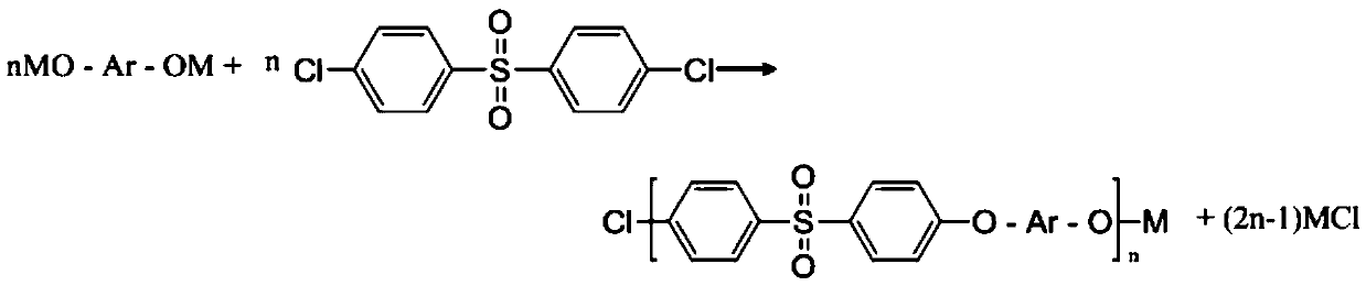 High thermal-stability capped sulfone polymer, preparation method and application in tableware thereof