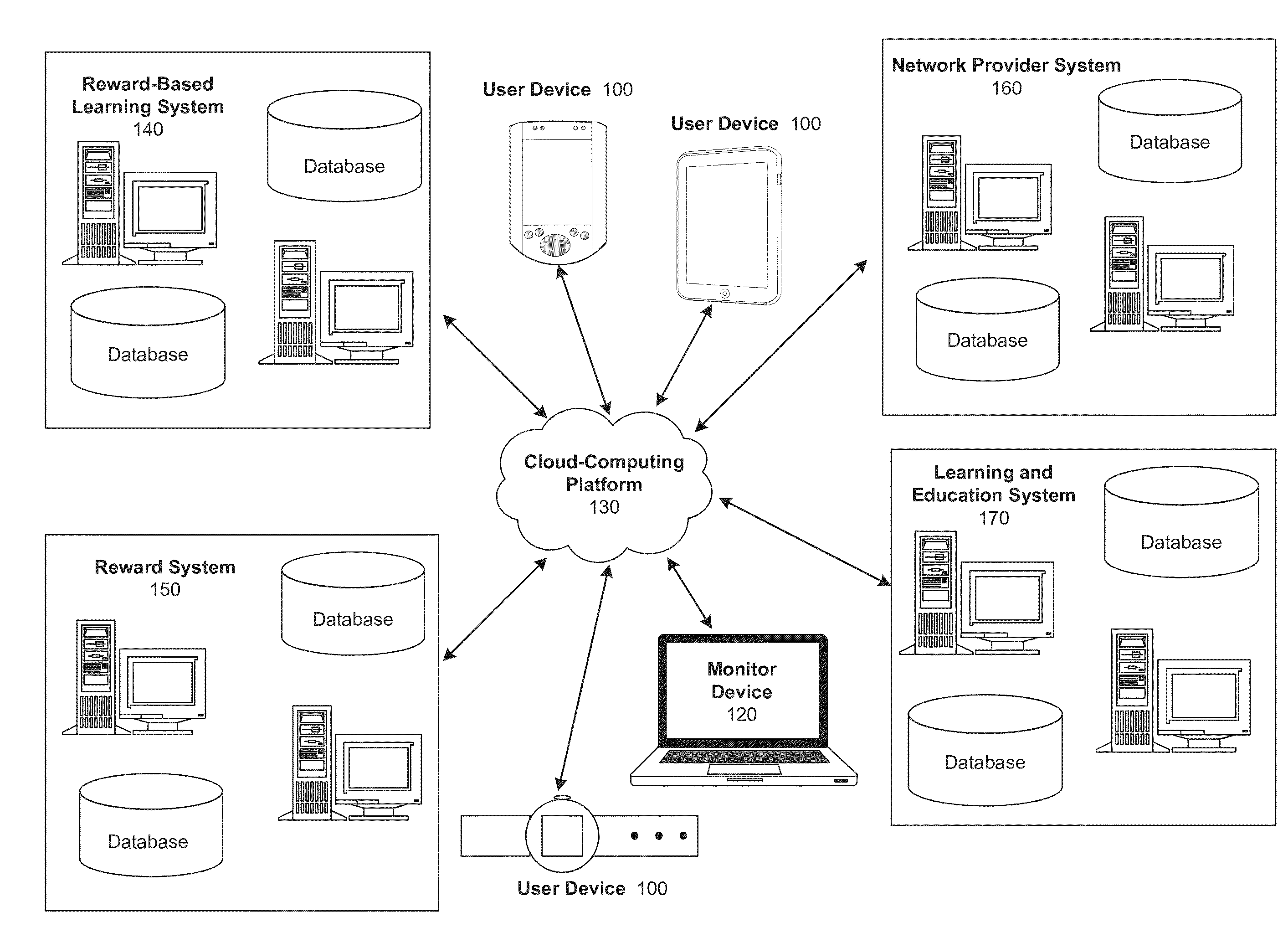 Method and system for integrated reward system for education related applications