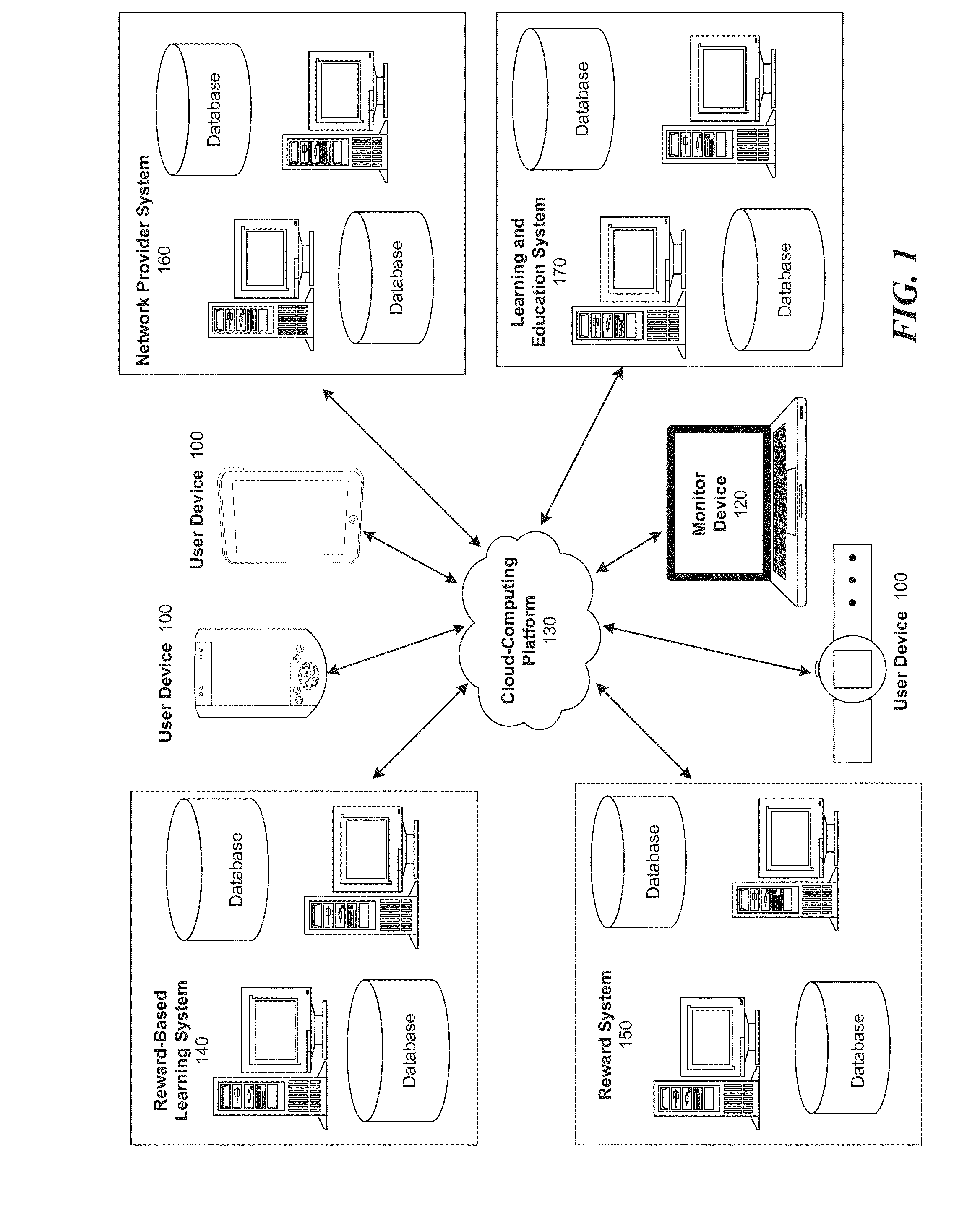 Method and system for integrated reward system for education related applications