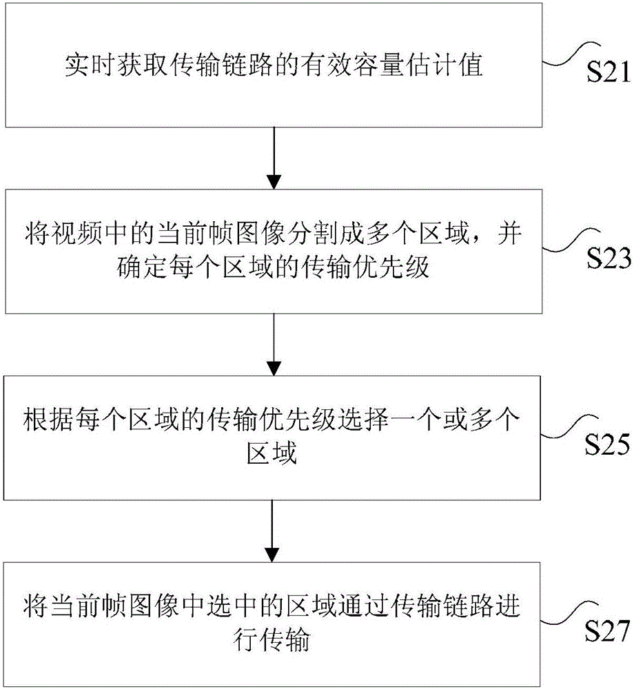 Wireless video monitoring system and image transmission method and device thereof